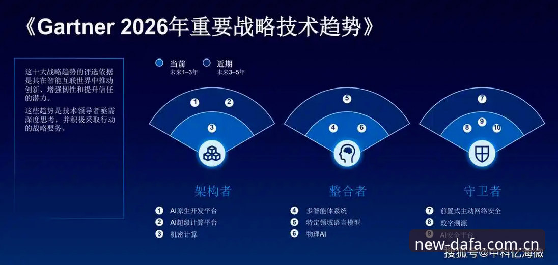 大发平台安全性 大发平台安全性详解:2026新版技术架构与行业趋势分析